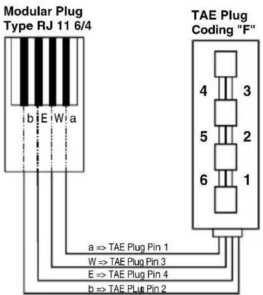 AUDIOLINE DECT 3000micro - REPLACING THE TELEPHONE CABLE - 1