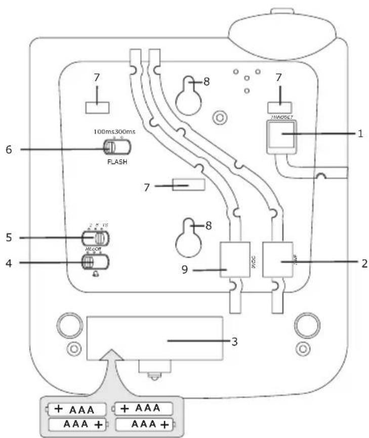 AUDIOLINE TAB968 - Bedienelemente - 2