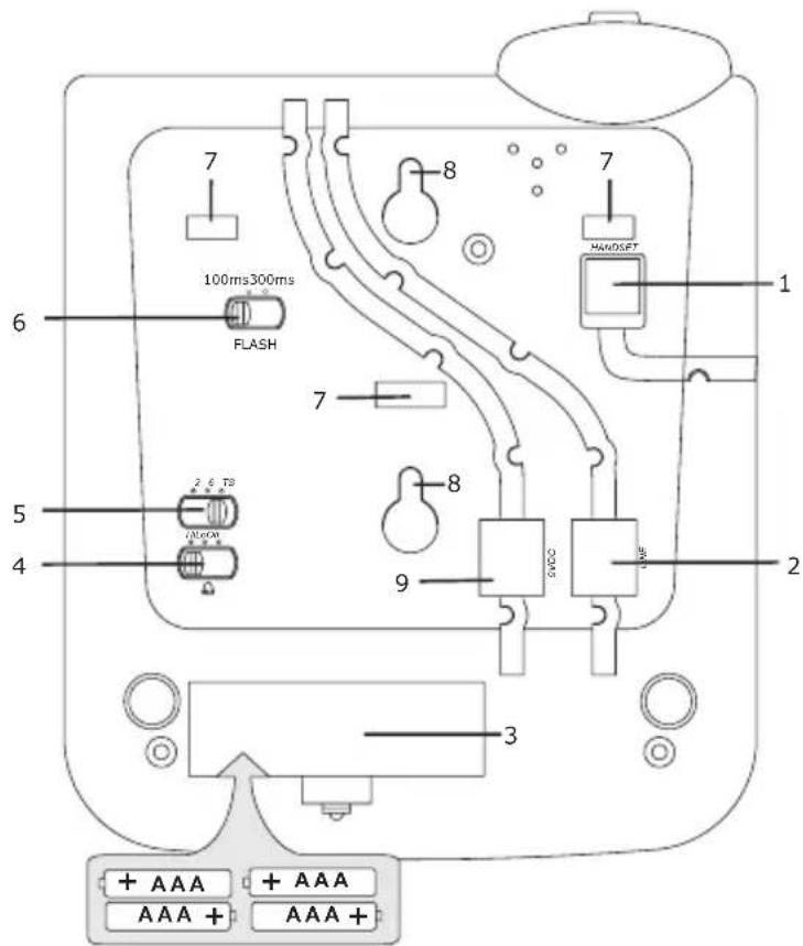 AUDIOLINE TAB968 - Operational Elements - 2