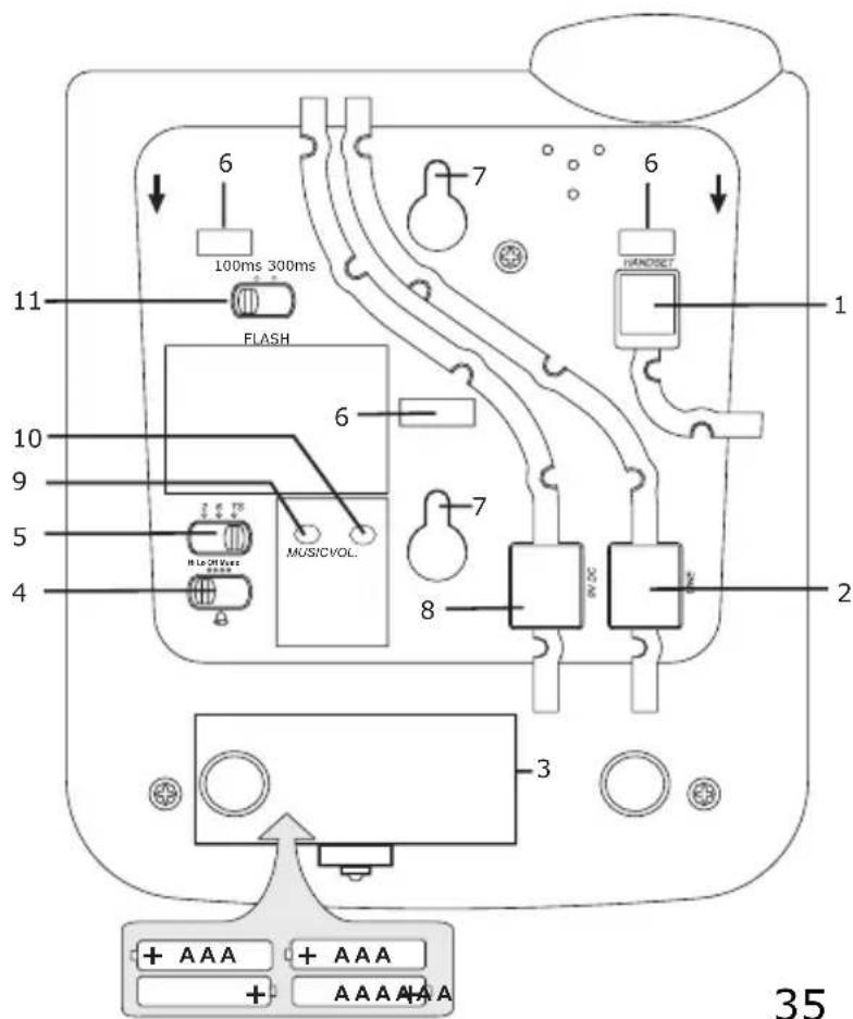 AUDIOLINE TAB968 Polyphonic - Operational Elements - 2