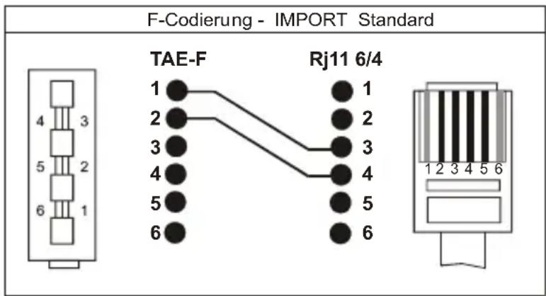 AUDIOLINE Confi DECT 1 - Telefonkabel austauschen - 1