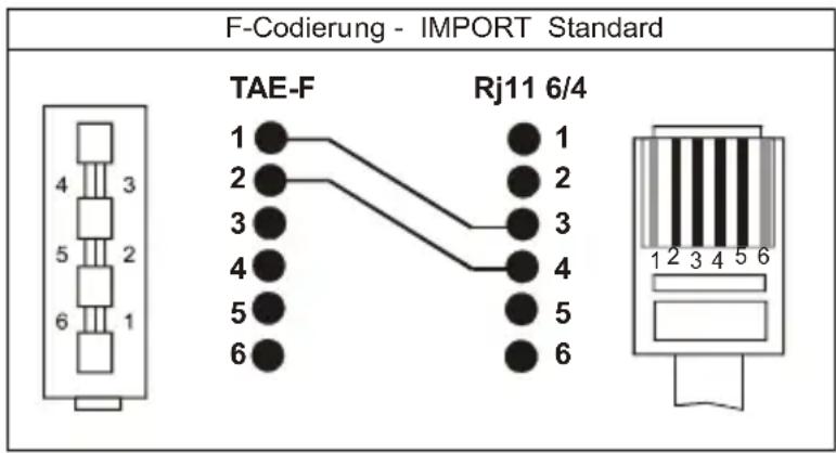 AUDIOLINE Confi DECT 1 - Changing the telephone cable - 1