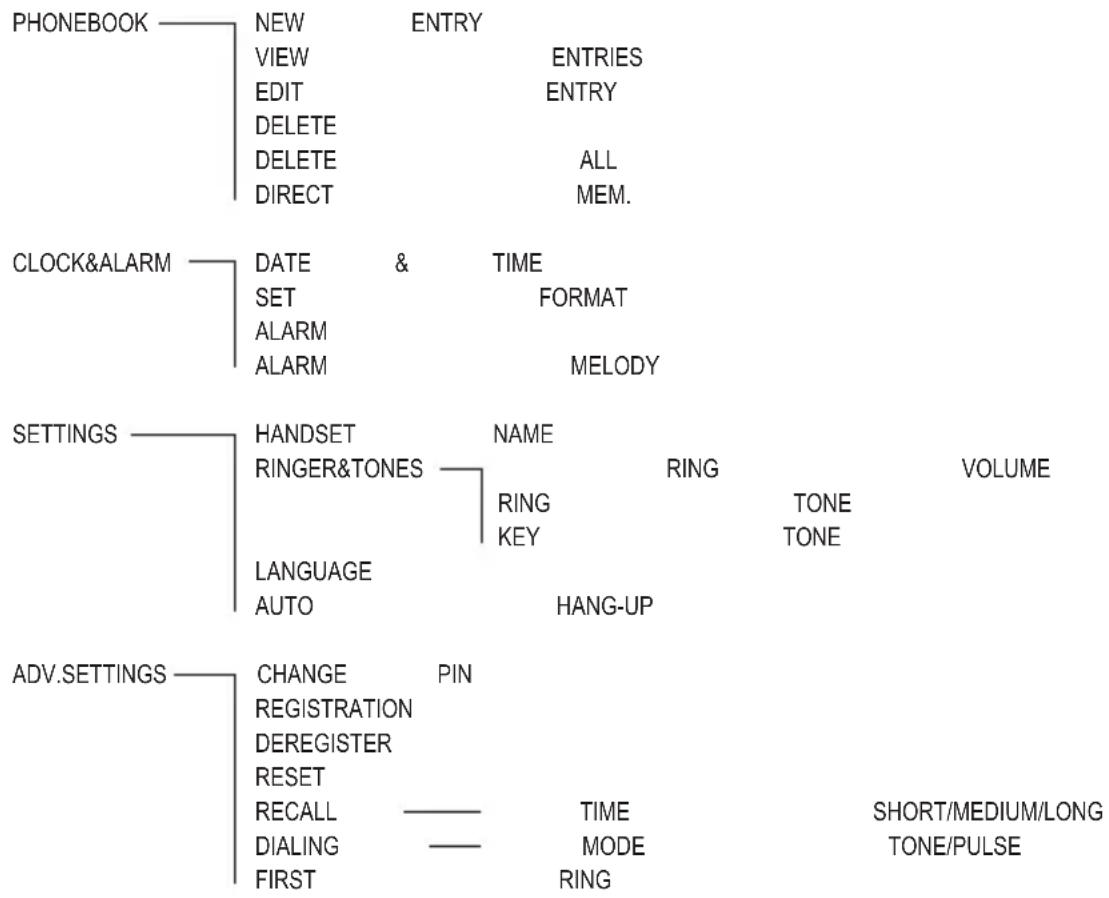 AUDIOLINE Bullet 204 - Appendix - 1