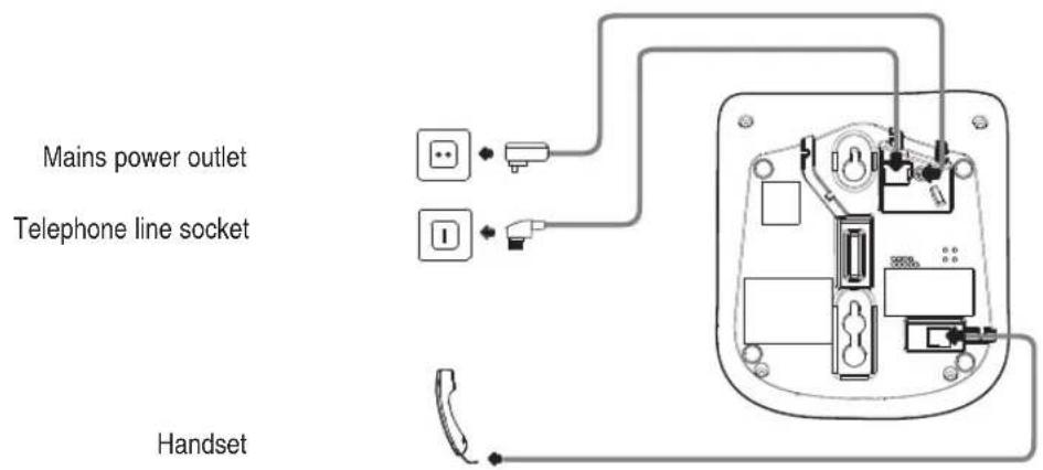 AUDIOLINE Bullet 202 Combo - Connecting the desktop telephone - 1