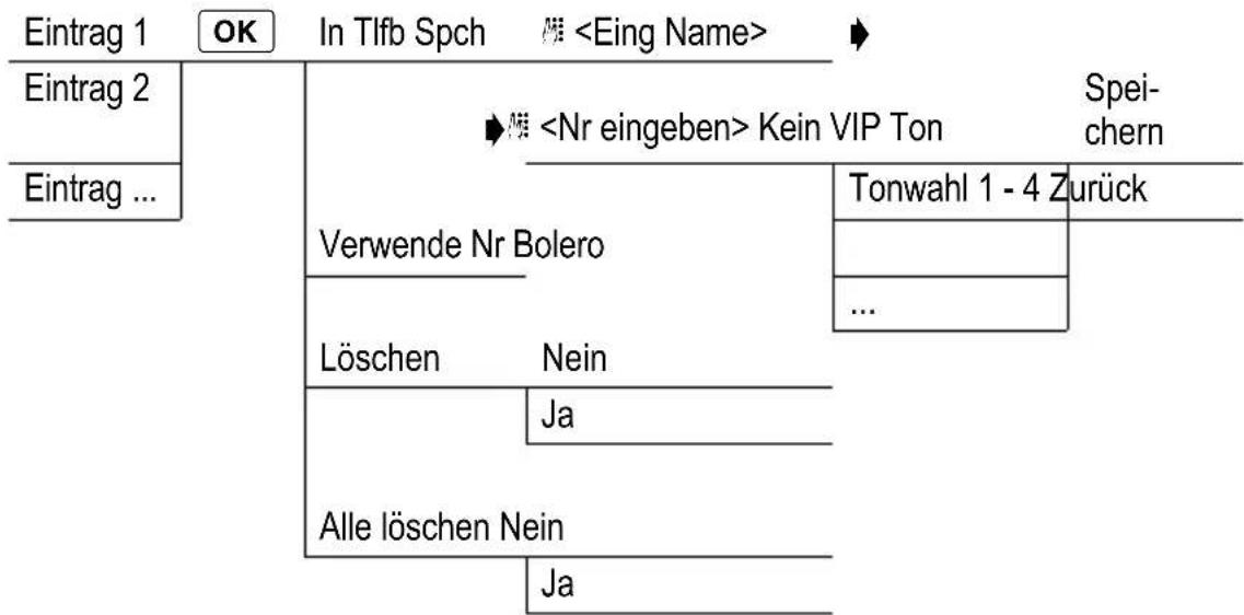 AUDIOLINE Blues Voice X - Wahlwiederholung - 1