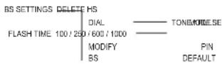 AUDIOLINE Tel 384 Combo Big - Menu structure handset - 1