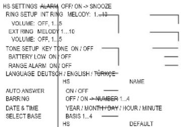AUDIOLINE Tel 384 Combo Big - Menu structure handset - 2