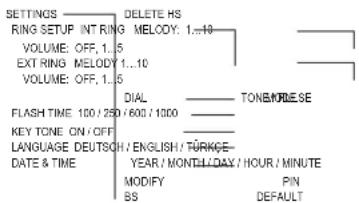 AUDIOLINE Tel 382 Combo Big - Menu structure desktop telephone - 1