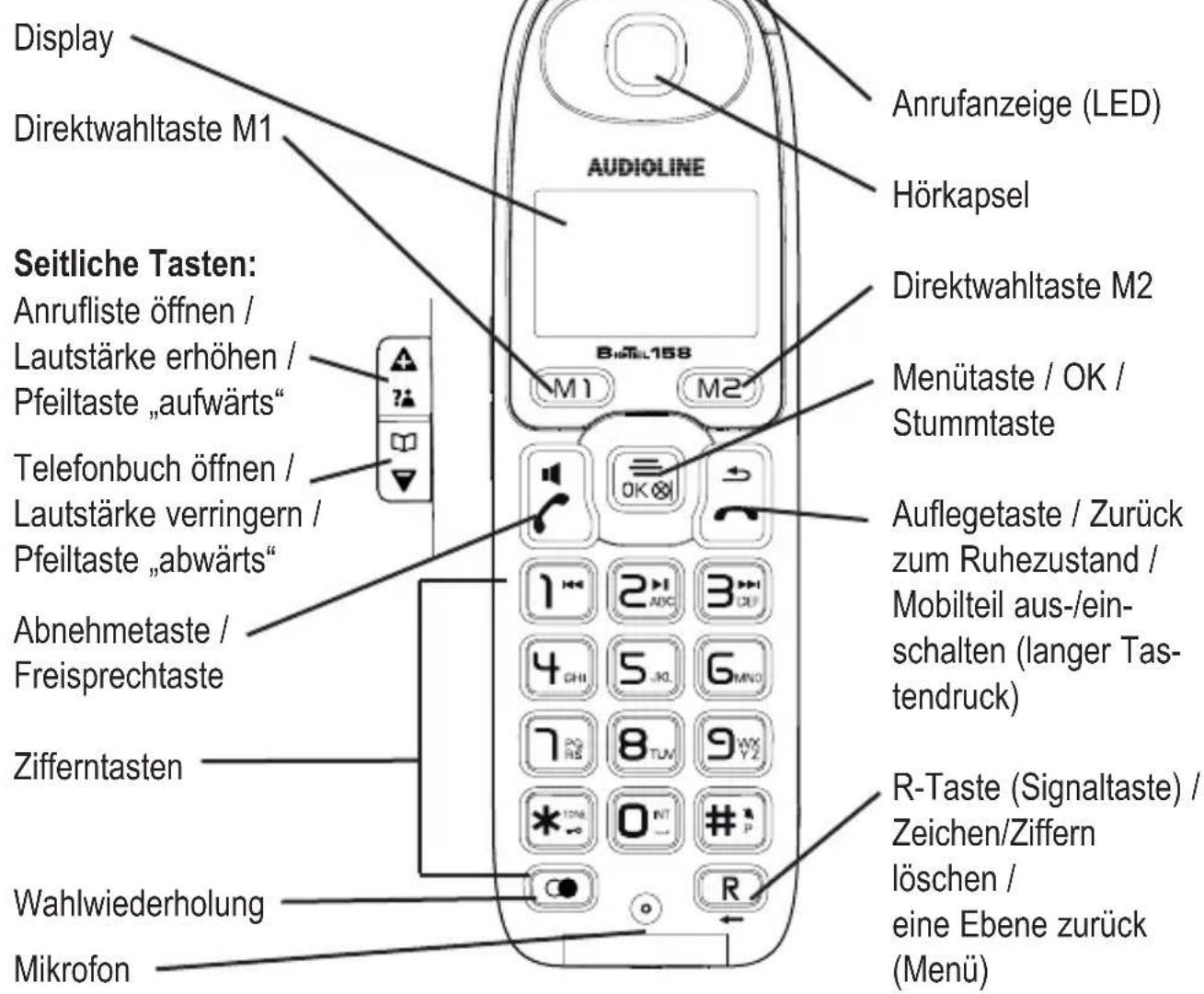 AUDIOLINE BigTel 150 - Mobilteil aus-/einschalten - 1