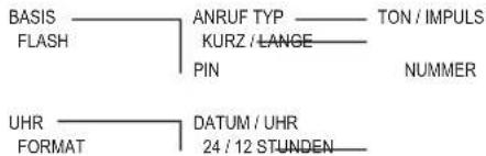 AUDIOLINE BigTel 130 Combo - Menüstruktur Tischgerät - 2