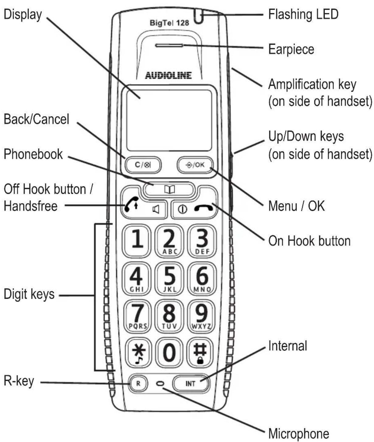 AUDIOLINE BigTel 128 DECT CAP - Operating Elements - 1