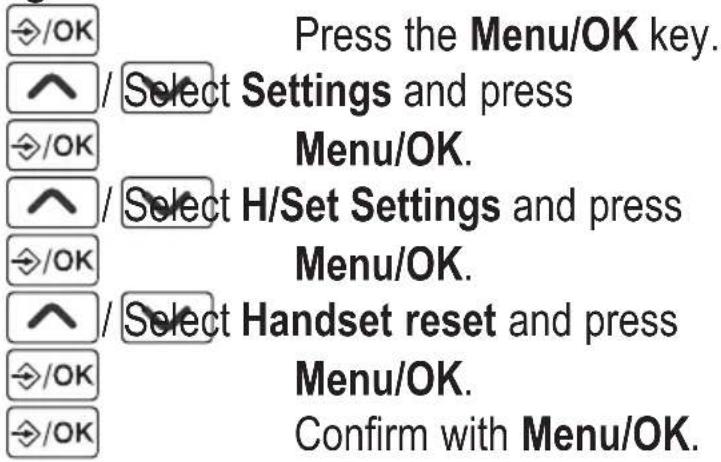 AUDIOLINE BigTel 128 DECT CAP - Resetting the handset - 1