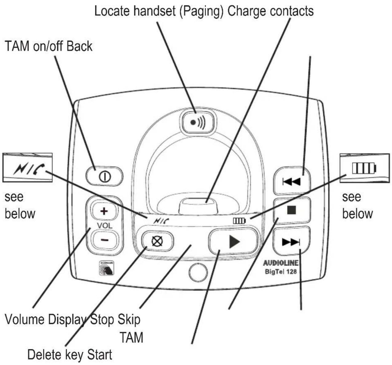 AUDIOLINE BigTel 128 DECT CAP - Operating Elements - 1
