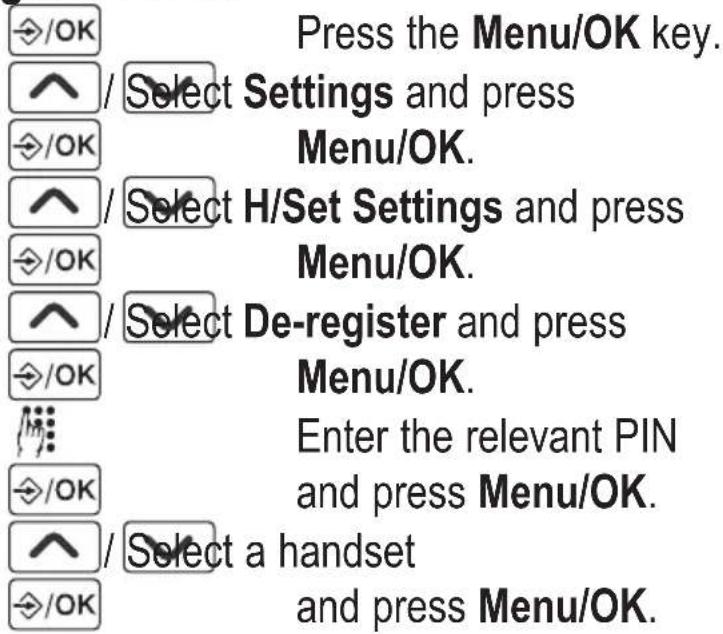 AUDIOLINE BigTel 128 DECT CAP - Deleting a handset - 1