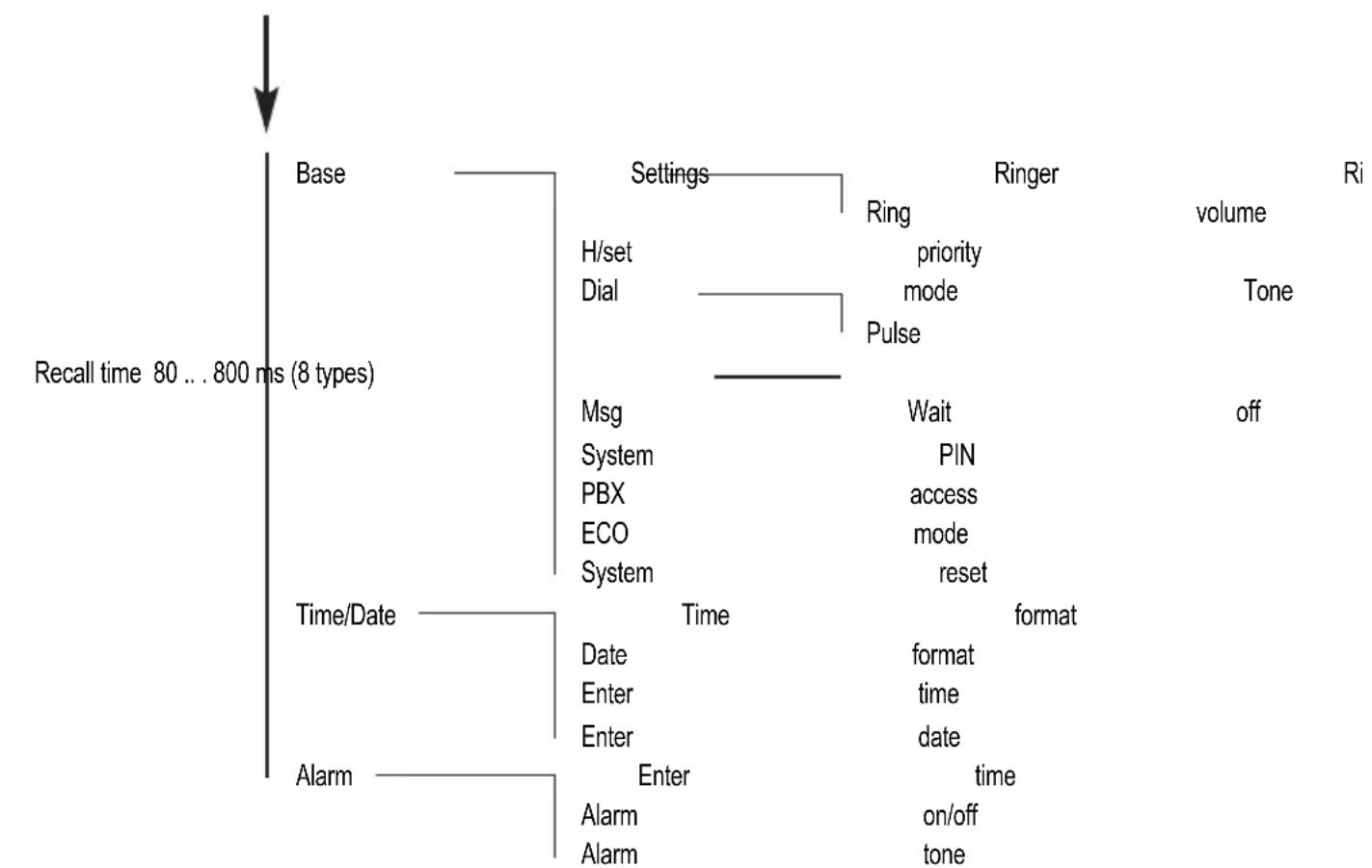 AUDIOLINE BigTel 118 - Appendix - 1
