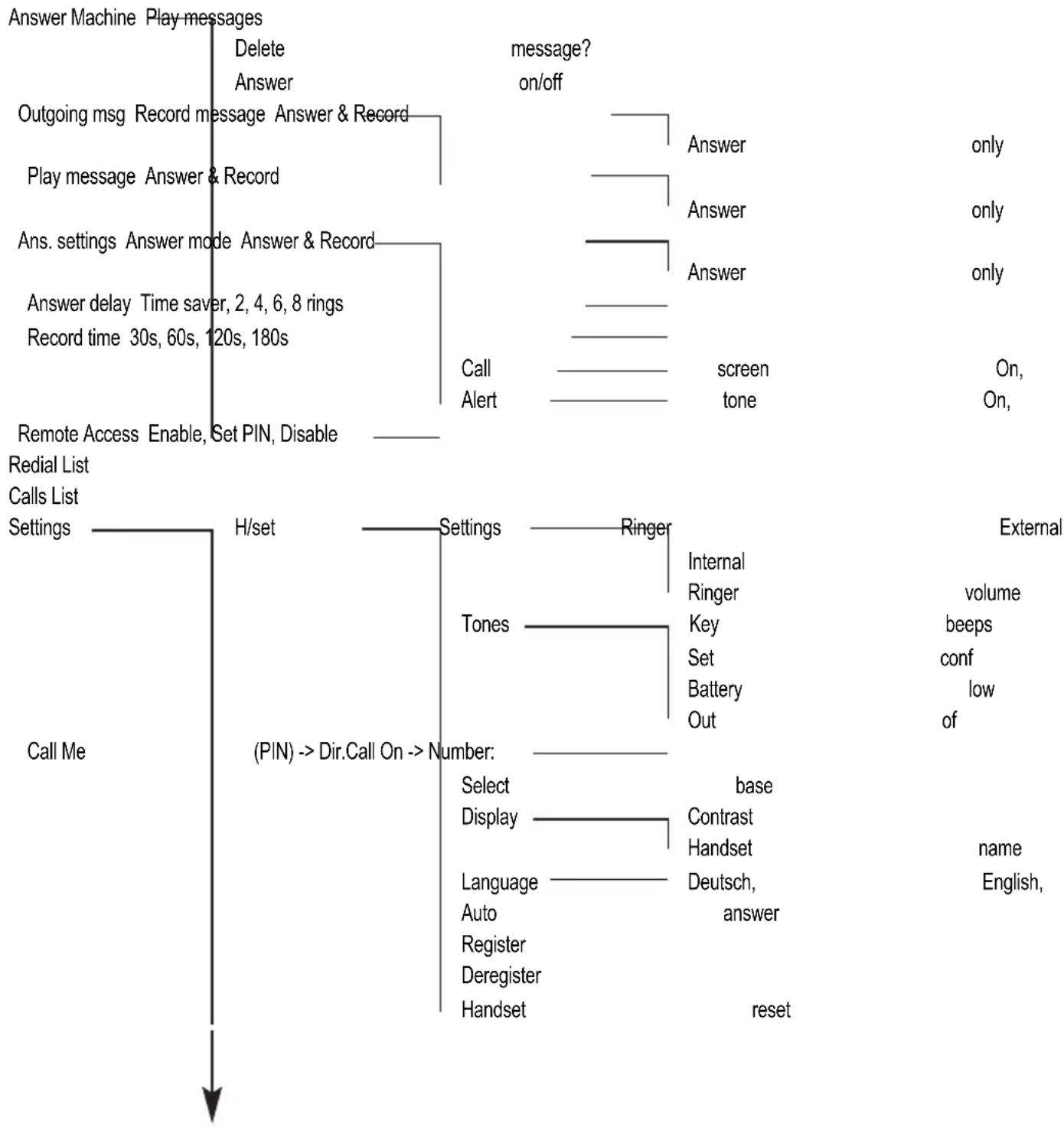 AUDIOLINE BigTel 118 - Appendix Menu Structure - 1