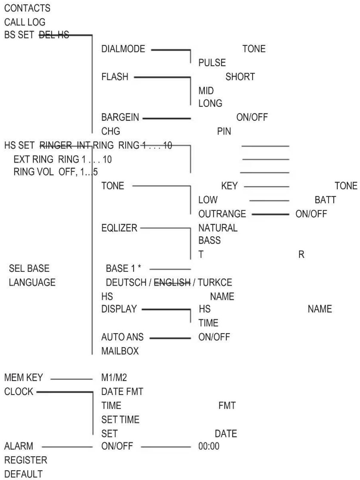 AUDIOLINE BigTel 160 - Appendix - 1