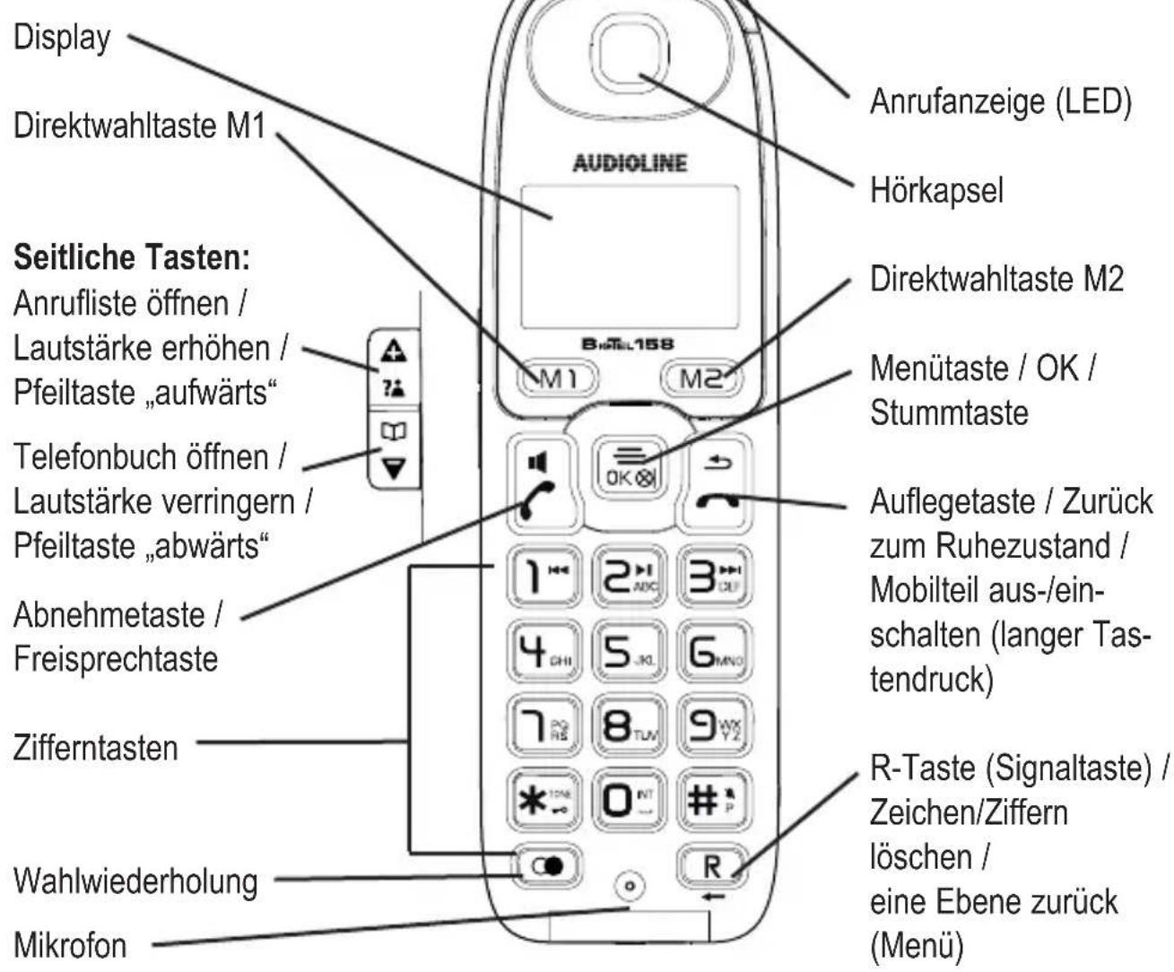 AUDIOLINE BigTel 158 - Mobilteil aus-/einschalten - 1