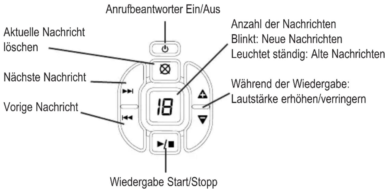 AUDIOLINE BigTel 158 - Anrufbeantworter - 1