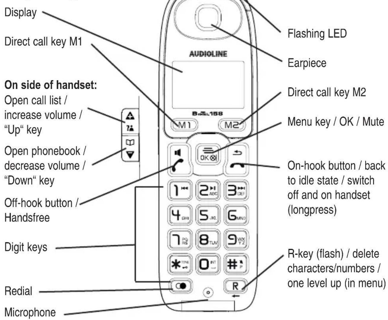AUDIOLINE BigTel 158 - Switching the handset on and off - 1