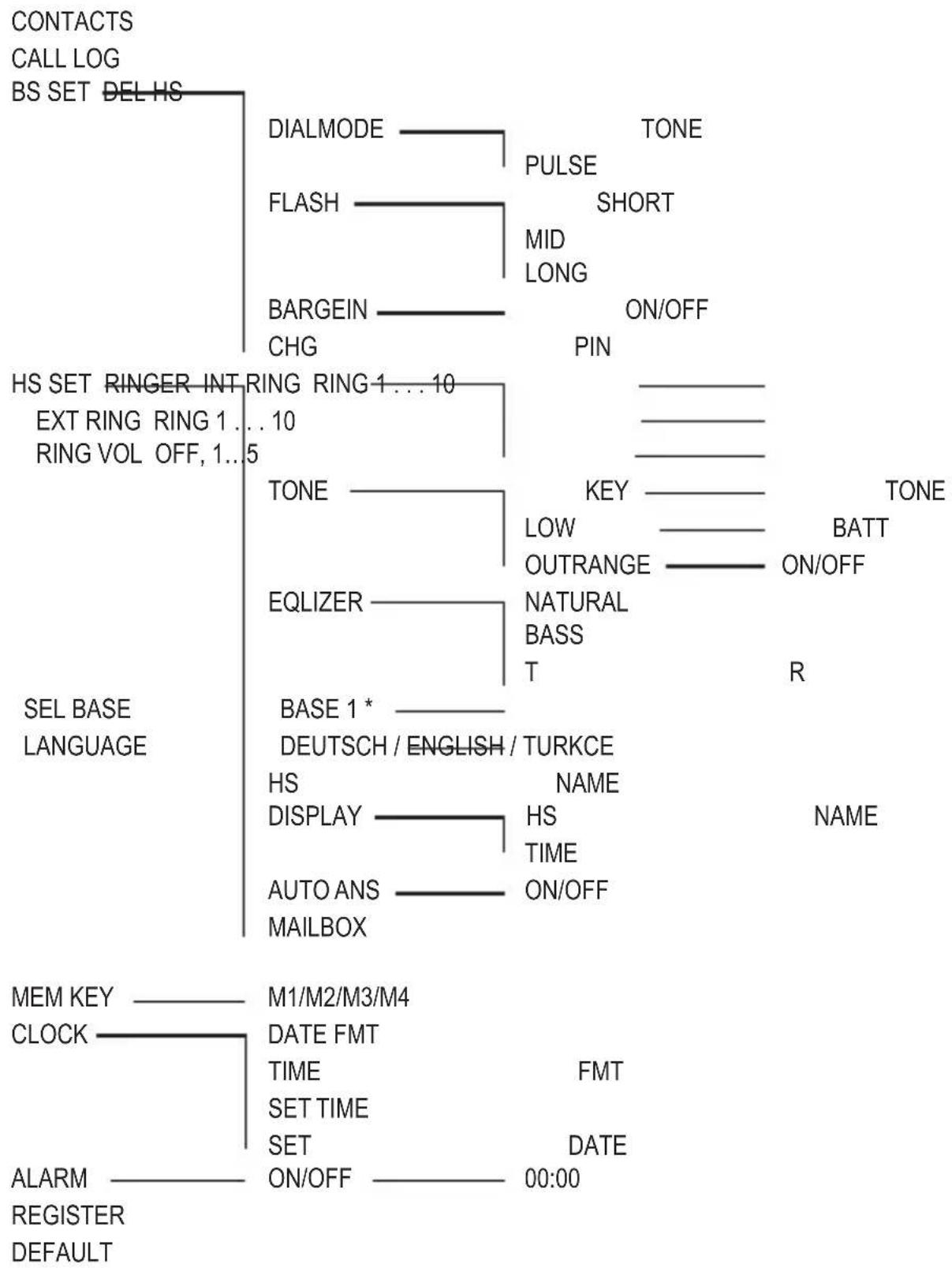 AUDIOLINE BigTel 165 - Appendix - 1