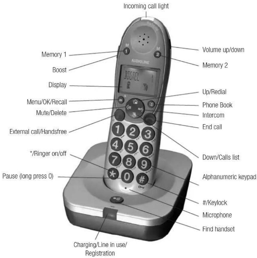 AUDIOLINE BigTel 100 - Your BigTel 100 Telephone and Base - 1