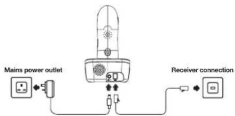 AUDIOLINE BigTel 100 - Connecting the base unit - 1