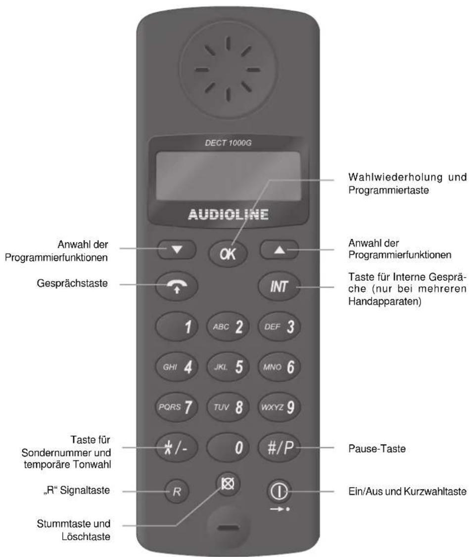 AUDIOLINE DECT 1000G - AUDIOLINE - 3