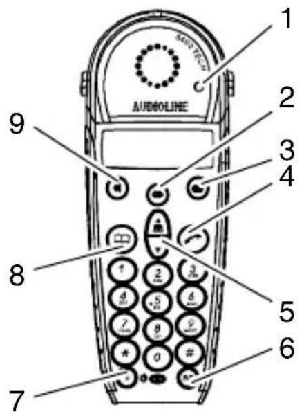 AUDIOLINE 5400TECH Quintett - Handset - 1