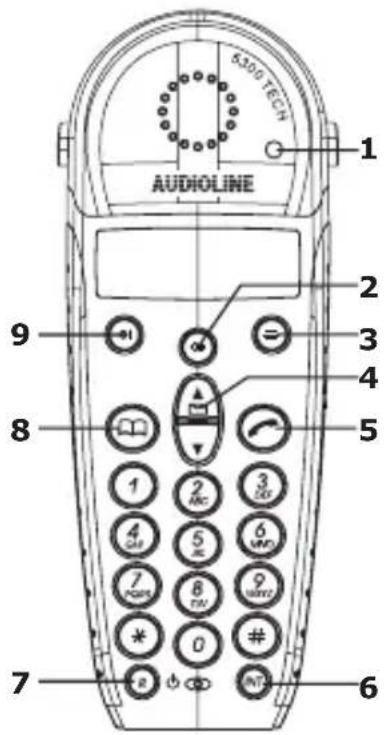 AUDIOLINE 5300TECH Bundle - Mobilteil - 1