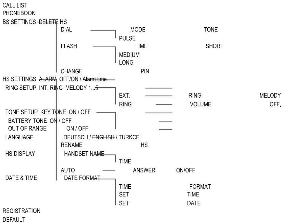 AUDIOLINE Splash 10x - Menu Structure - 1