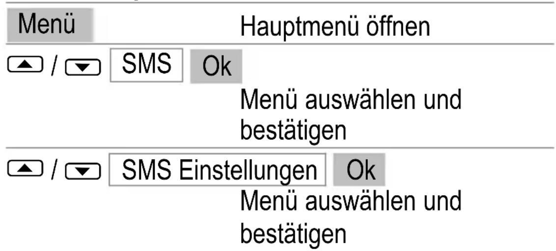 AUDIOLINE M 4500 - Einrichten der SprachBox - 1