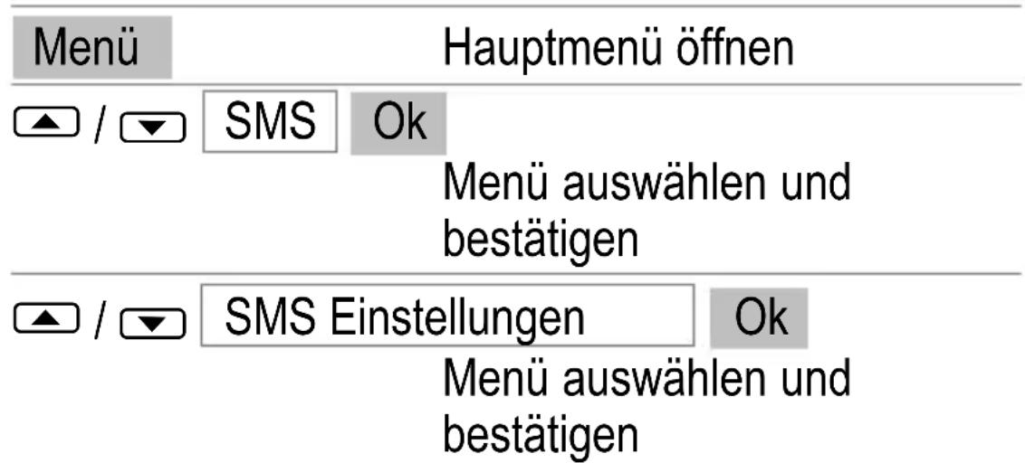AUDIOLINE M 4500 - SMS-Einstellungen - 1
