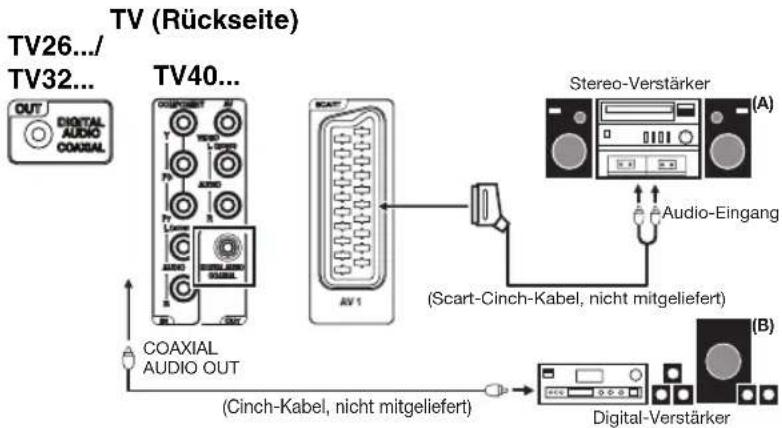 ORION TV26PL690 - Hinweis(e): - 1