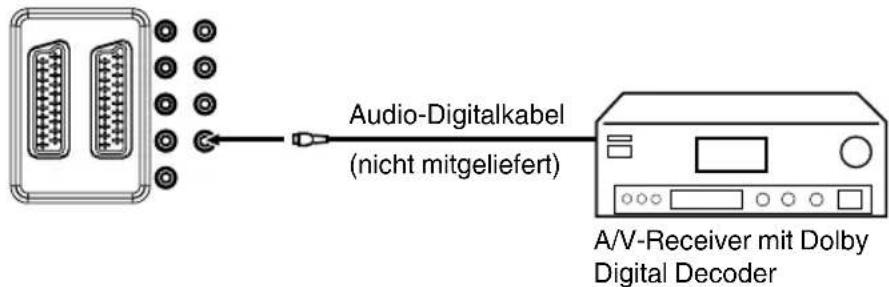ORION TV26PL177DVD - (mit DTS- oder Dolby Digital-Decoder) - 1