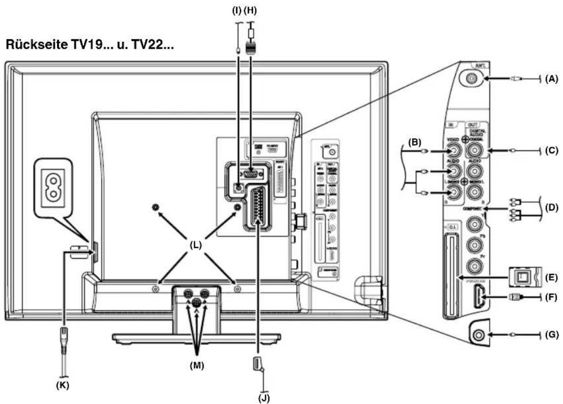 ORION TV26LW900-H - Wirkungsbereich der Fernbedienung - 5