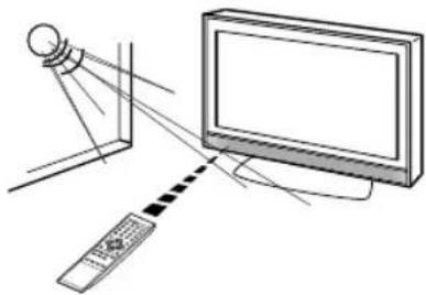 ORION TV26LB900 - Wirkungsbereich der Fernbedienung - 2