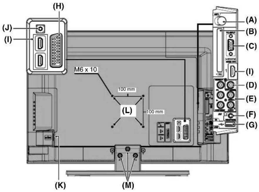 ORION TV26LB630 - Wirkungsbereich der Fernbedienung - 5