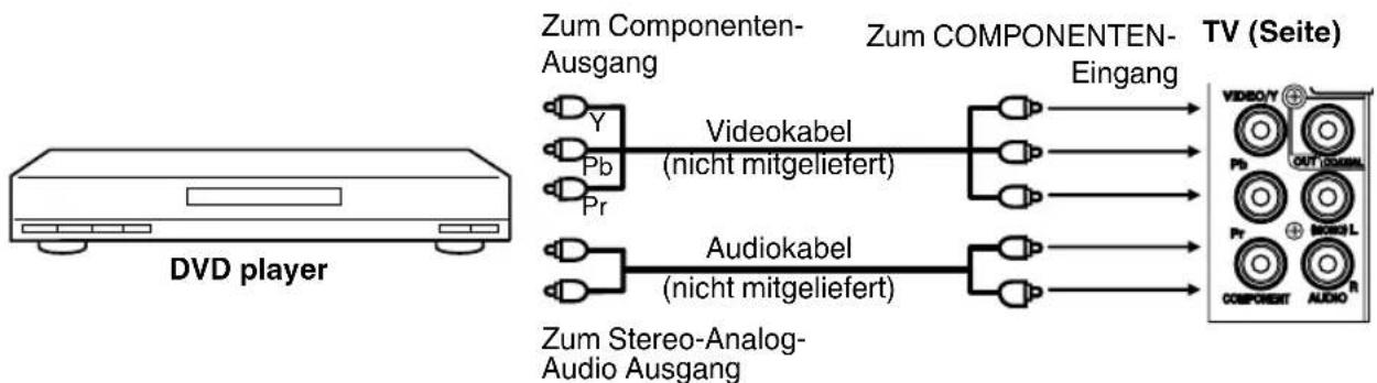 ORION TV26LB630 - DVD player mit Componenten-Ausgang anschließen - 1