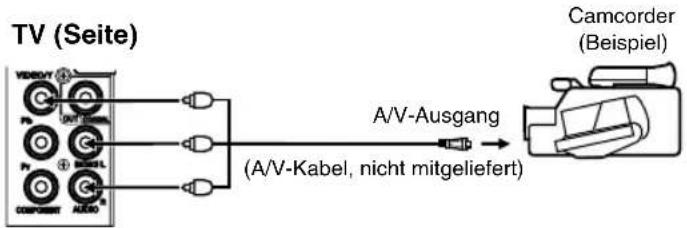 ORION TV26LB630 - Videoplayer oder Camera an AV anschließen - 1