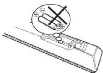 ORION TV26LB630 - Wirkungsbereich der Fernbedienung - 4