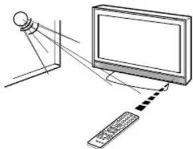 ORION TV26LB630 - Wirkungsbereich der Fernbedienung - 2