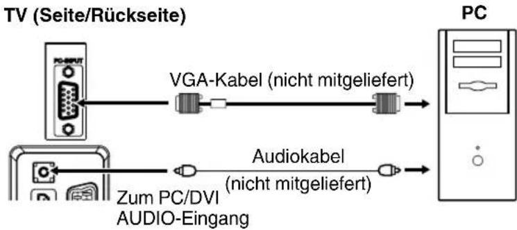 ORION TV26LB630 - PC-Eingang wählen - 1