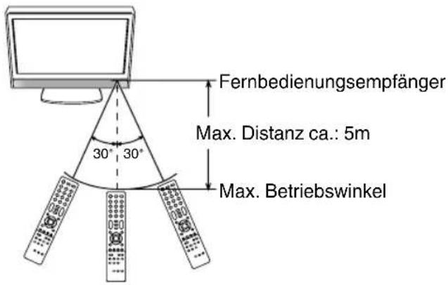 ORION TV26LB630 - Wirkungsbereich der Fernbedienung - 1