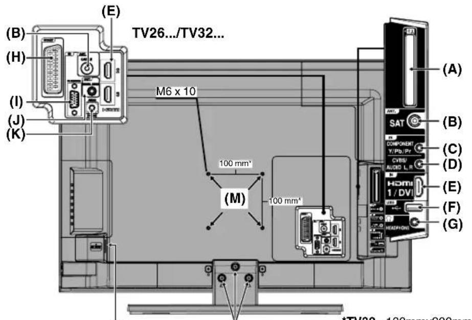 ORION TV26LB126S - Wirkungsbereich der Fernbedienung - 5