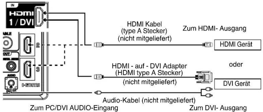 ORION TV26LB126S - HDMI-Eingang - 1