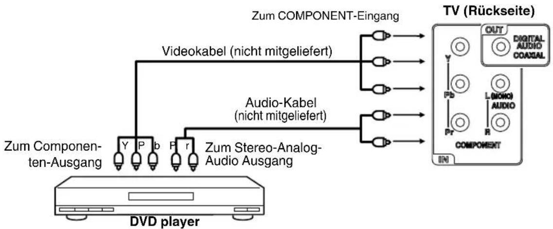 ORION TV32PL6905DVD - DVD player mit Componenten-Ausgang anschließen - 1