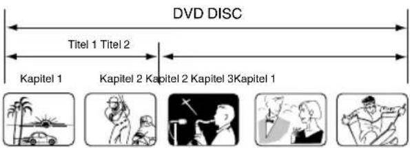 ORION TV24QBKWE915DVD - Reinigung der Disc - 1