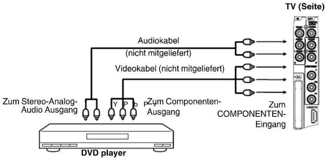 ORION TV24QBKWE915DVD - DVD player mit Componenten-Ausgang anschließen - 1
