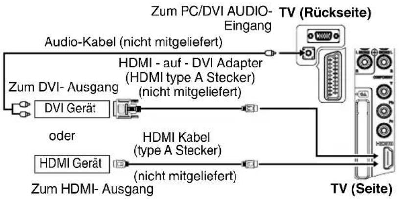 ORION TV24QBKWE915DVD - Hinweis(e): - 4